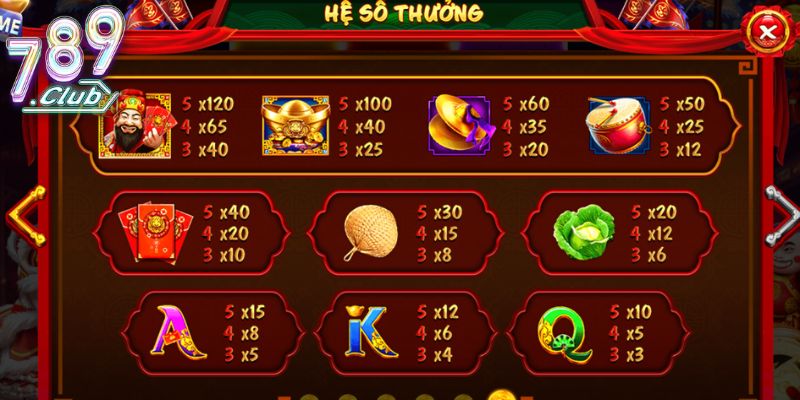 Các mức thưởng thắng cao bậc nhất